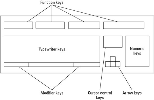 use function keys on mac keyboard