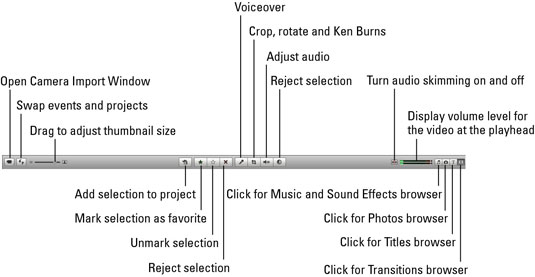 Click the Voiceover button and then choose your actual microphone (or sound input device) from the window that appears.