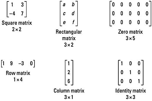 FinitMath-matrix-sampler