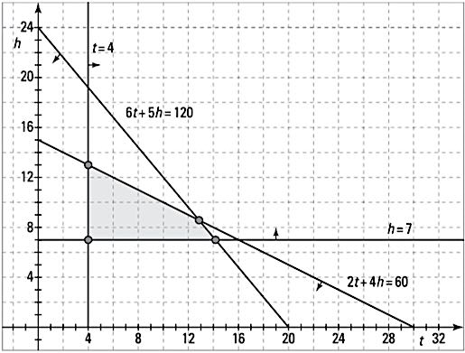 FNTMath-constraints