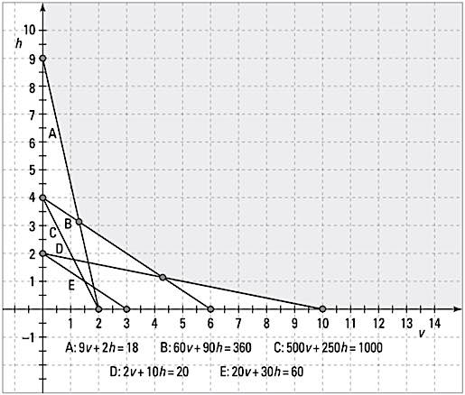 FNTMath-graph-combos