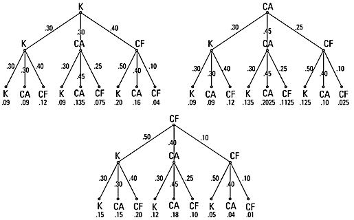 FNTMath-transition-matrices