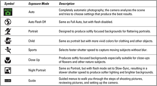 Flash Exposure Chart