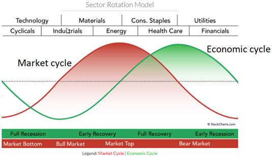 Stock Chart Cheat Sheet