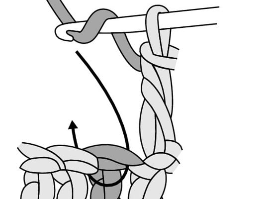 Yarn over (yo) and insert your hook from back to front between the posts of the first and second double crochet in the row below, and then from front to back again between the posts of the second and third stitches.