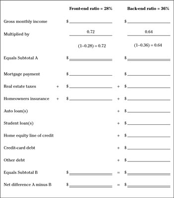 how do i know if i can afford a mortgage