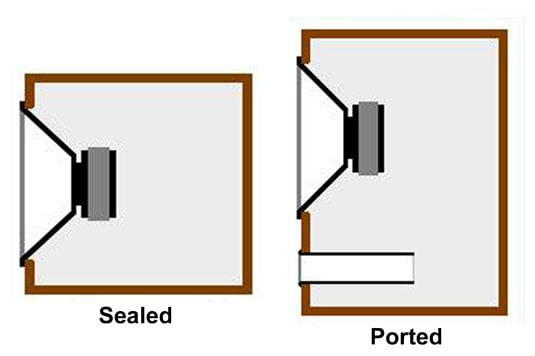 Types Of Speaker Enclosures Sealed And Ported Dummies