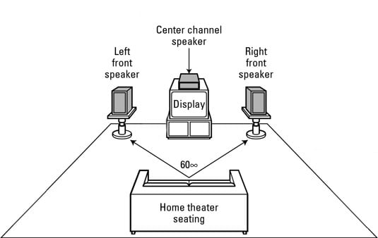 Front Speakers in a Home Theater 