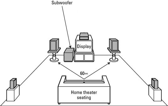 best location for subwoofer in home theater