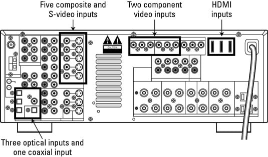 Don't be intimidated by all the connections on the back of a typical A/V receiver.