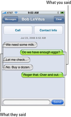 This is what an SMS conversation looks like.