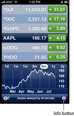 View the Stocks screen.