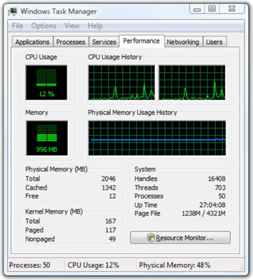 The Task Manager shows you how hard the computer is working and how much memory it takes.