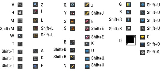 Photoshop Chart