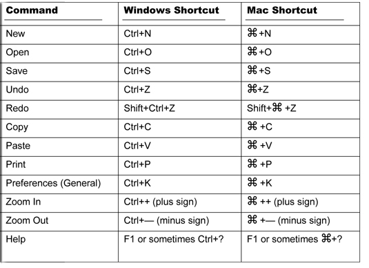 Common Adobe Keyboard  Shortcuts  dummies