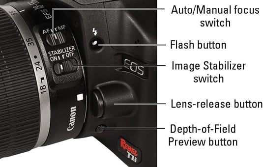 View of lens controls.