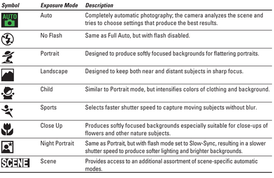 Nikon D5000 For Dummies Cheat Sheet Dummies