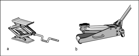 A scissor jack (a) and a hydraulic jack (b)