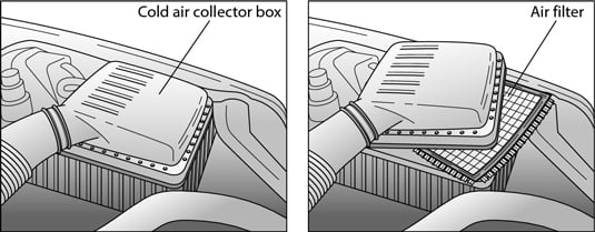 How to Check and Change Your Vehicle's Air Filter - dummies