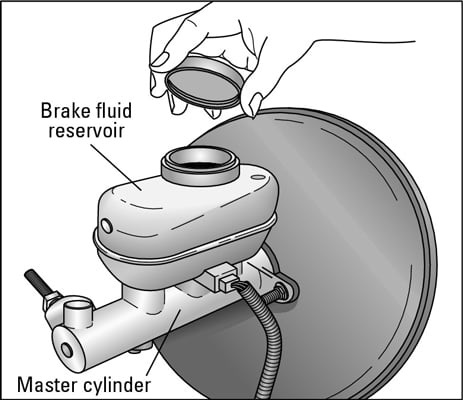 How to Check a Vehicle's Brake Fluid - dummies 2007 chevy trailblazer ss fuse box 