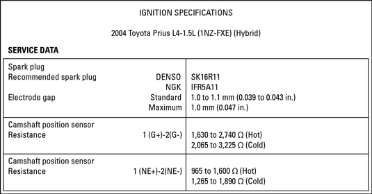 Use ignition specifications to find the right plugs. These specs are for a 2004 Toyota Prius.