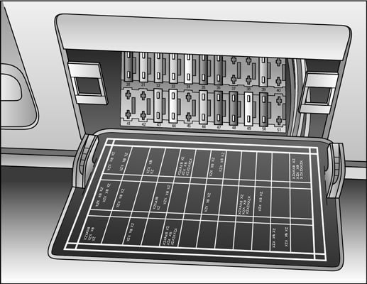 A fuse box located under the dashboard.