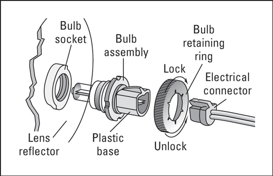 Open the hood and find the wiring leading to the electrical connector that plugs into the bulb assembly.