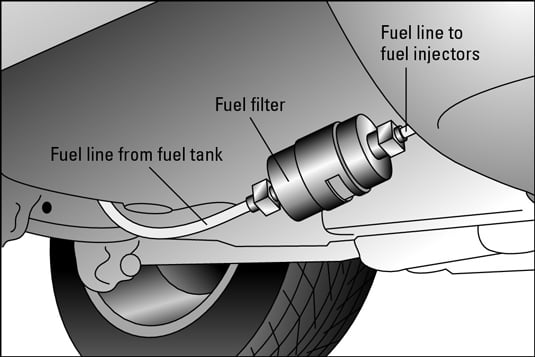 1992 dodge ram van fuel filter removal