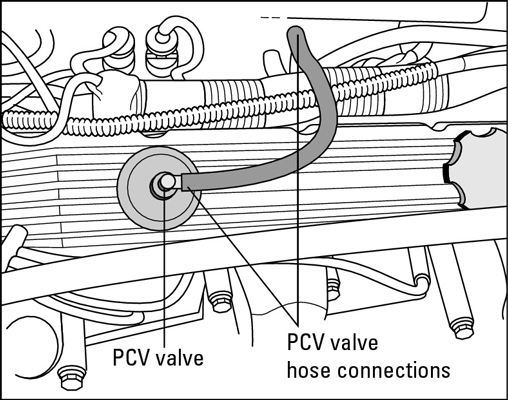 A PCV valve located in the valve cover.