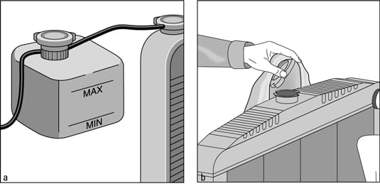 A coolant recovery reservoir (a) and a cap being removed safely from a radiator (b).