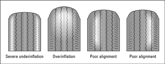 What the signs of poor treadwear mean.