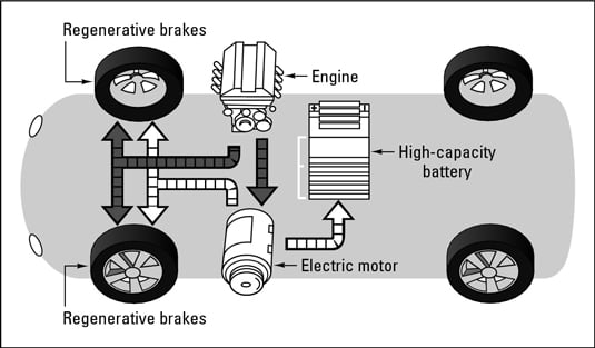 How a parallel hybrid works.