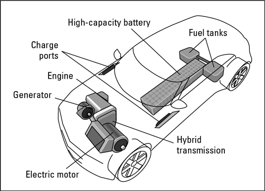 What Are Hybrid Vehicles? - dummies