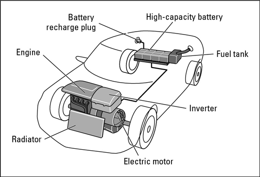 A plug-in hybrid.