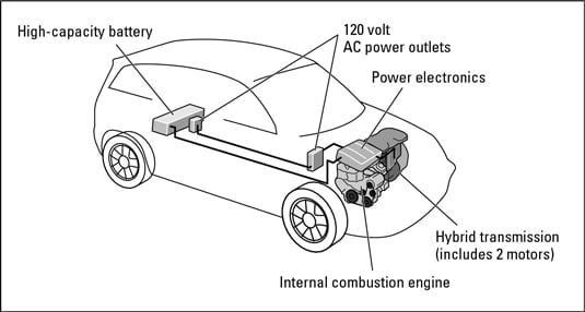 hybrid vehicles batteries