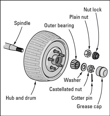 Brake Drum Size Chart