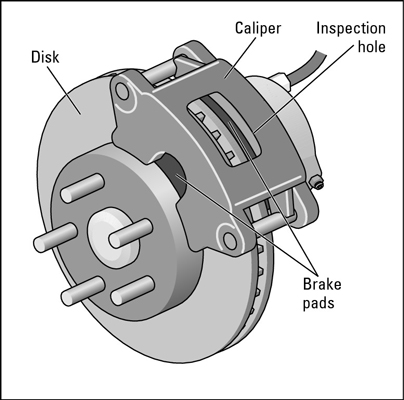 Image result for brake pad replacement diagram
