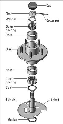 Slide the outer bearing, with the washer in front of it, off the spindle.