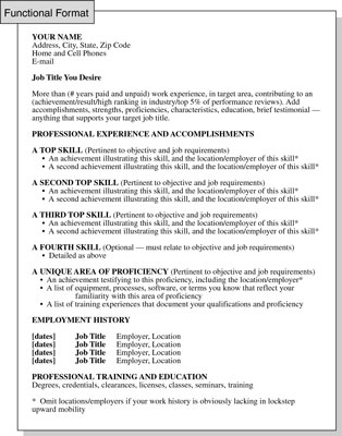 Resumes For Dummies