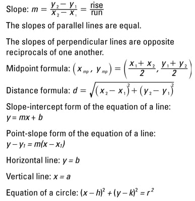 Geometry Formula Chart