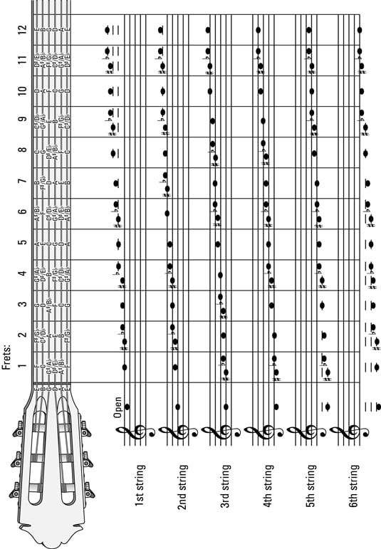 Guitar String Notes Chart Pdf