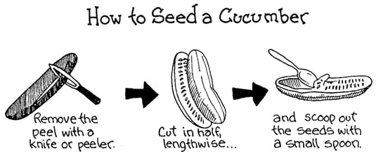 Seeding a cucumber with ease.