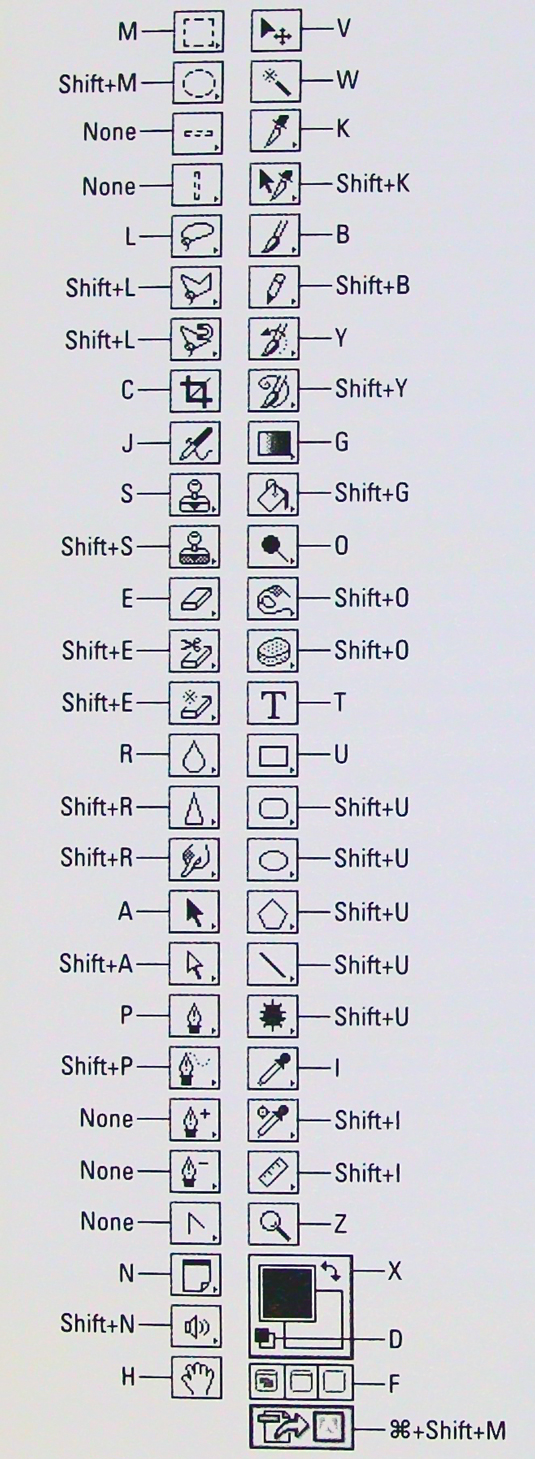 Ps Cheat Sheet