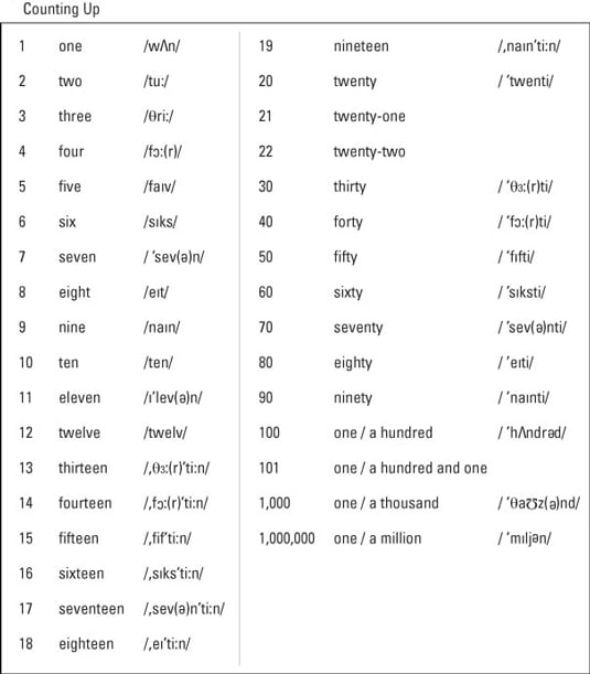 counting-in-english-dummies