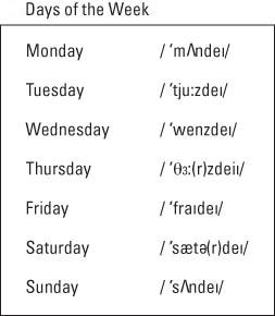 Days of the week in English