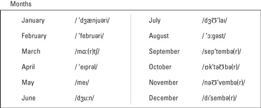 6 месяцев на английском. Месяца на английском. Months in English. Месяца на английском по порядку. С месяцем в английском in.