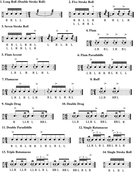 Drum Rudiments Chart