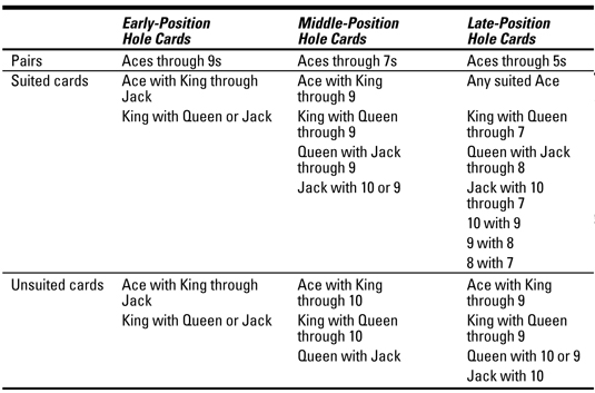 Texas Holdem Chart Printable