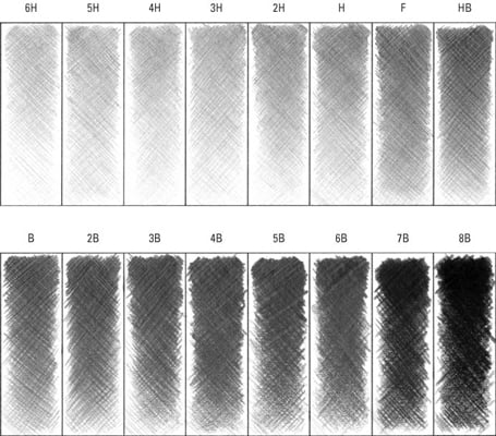 Pencil Lead Darkness Chart