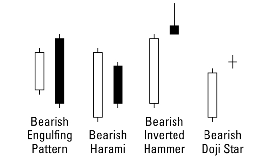 Candlestick Charting For Dummies Pdf Free